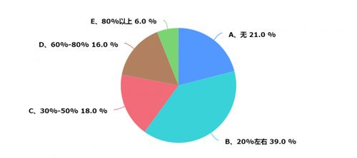 上海暖通市場(chǎng)深度調(diào)研報(bào)告 現(xiàn)狀、趨勢(shì)與機(jī)遇