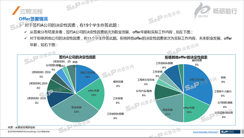 辦公文具市場(chǎng)調(diào)研結(jié)果分析與未來發(fā)展趨勢(shì)預(yù)測(cè)