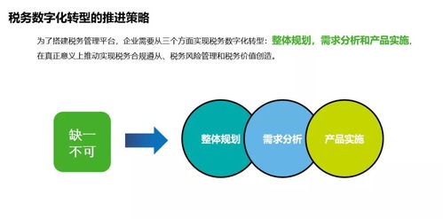 創(chuàng)業(yè)經(jīng)談 稅務數(shù)字化轉(zhuǎn)型下，金融業(yè)的數(shù)據(jù)處理服務準備好了嗎？