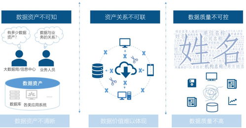 國脈智庫丨數(shù)據(jù)中心基于政府數(shù)據(jù)治理的工作清單與數(shù)據(jù)處理服務