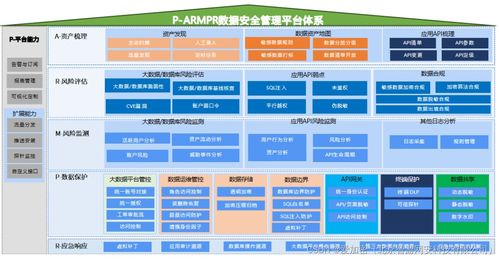 個人信息數據處理中的去標識化與匿名化 概念差異與應用解析