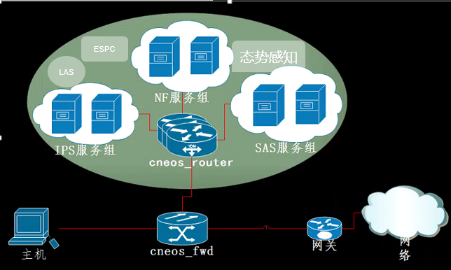 就要技術范！2019 TechWorld 技術嘉年華黑客馬拉松圓滿結束