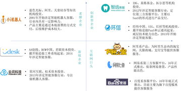 客服行業(yè)金礦待掘 2000億市場(chǎng)下的信息咨詢服務(wù)發(fā)展新機(jī)遇