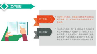 陜西省政務(wù)信息系統(tǒng)整合共享實(shí)施方案圖解與信息咨詢服務(wù)